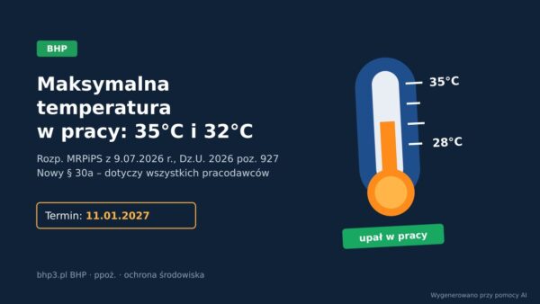 Grafika: termometr z progami 35°C i 28°C, napis Maksymalna temperatura w pracy: 35°C i 32°C, rozporządzenie Dz.U. 2026 poz. 927, termin 11.01.2027, bhp3.pl
