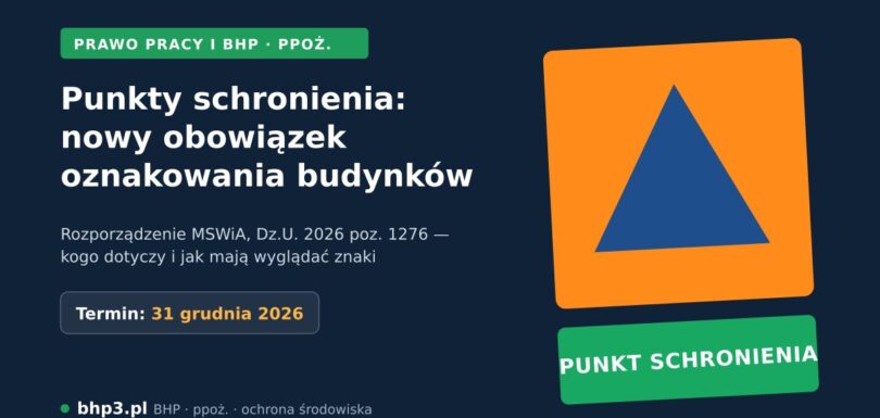 Grafika: punkt schronienia – niebieski trójkąt na pomarańczowym tle i tabliczka PUNKT SCHRONIENIA; nowy obowiązek oznakowania budynków, Dz.U. 2026 poz. 1276